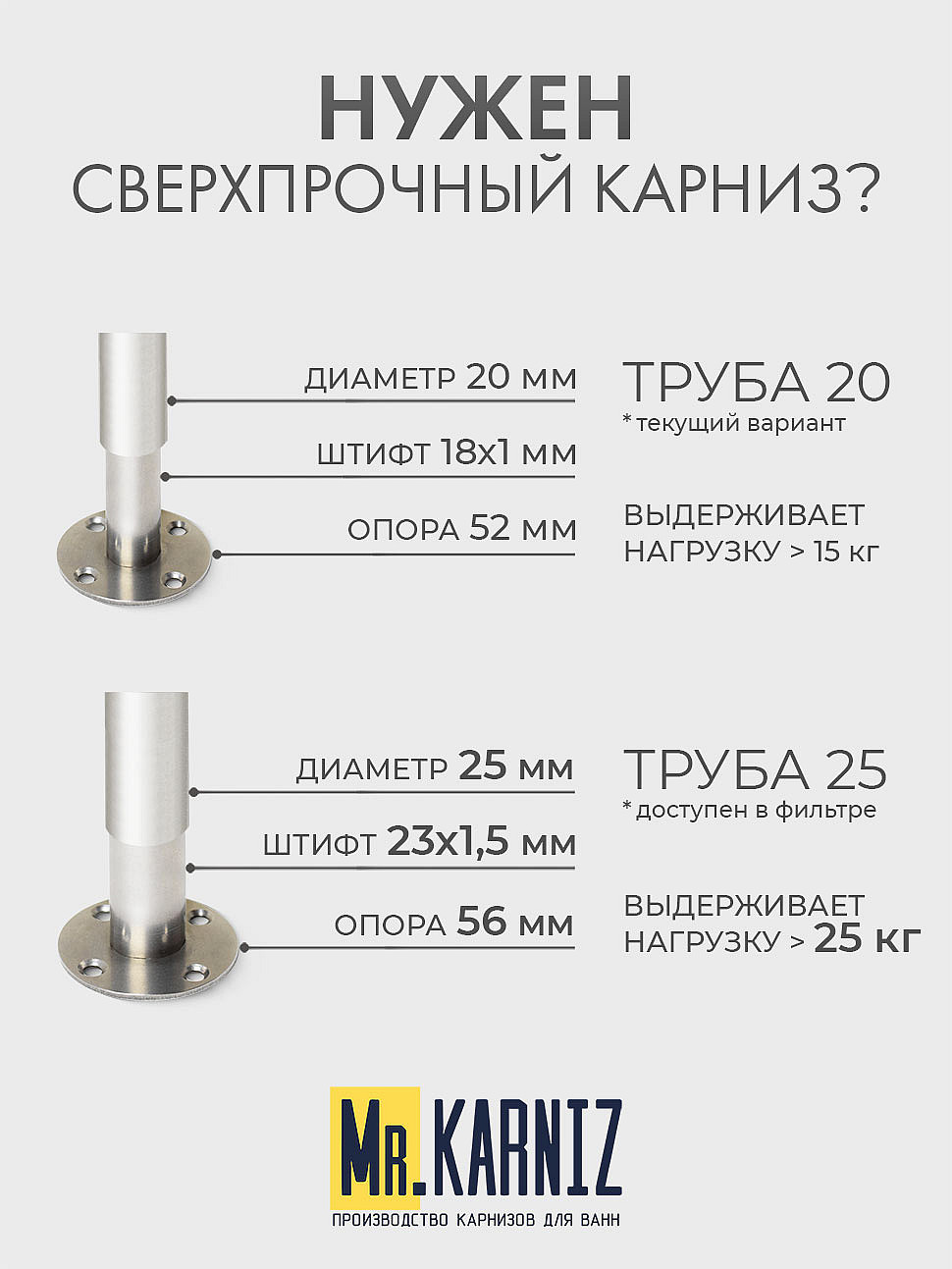 Карниз для душа Угловой Г образный 95х80 Усиленный 20 мм фото 10